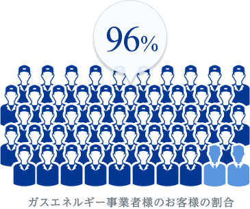 ガスエネルギー事業者様のお客様の割合